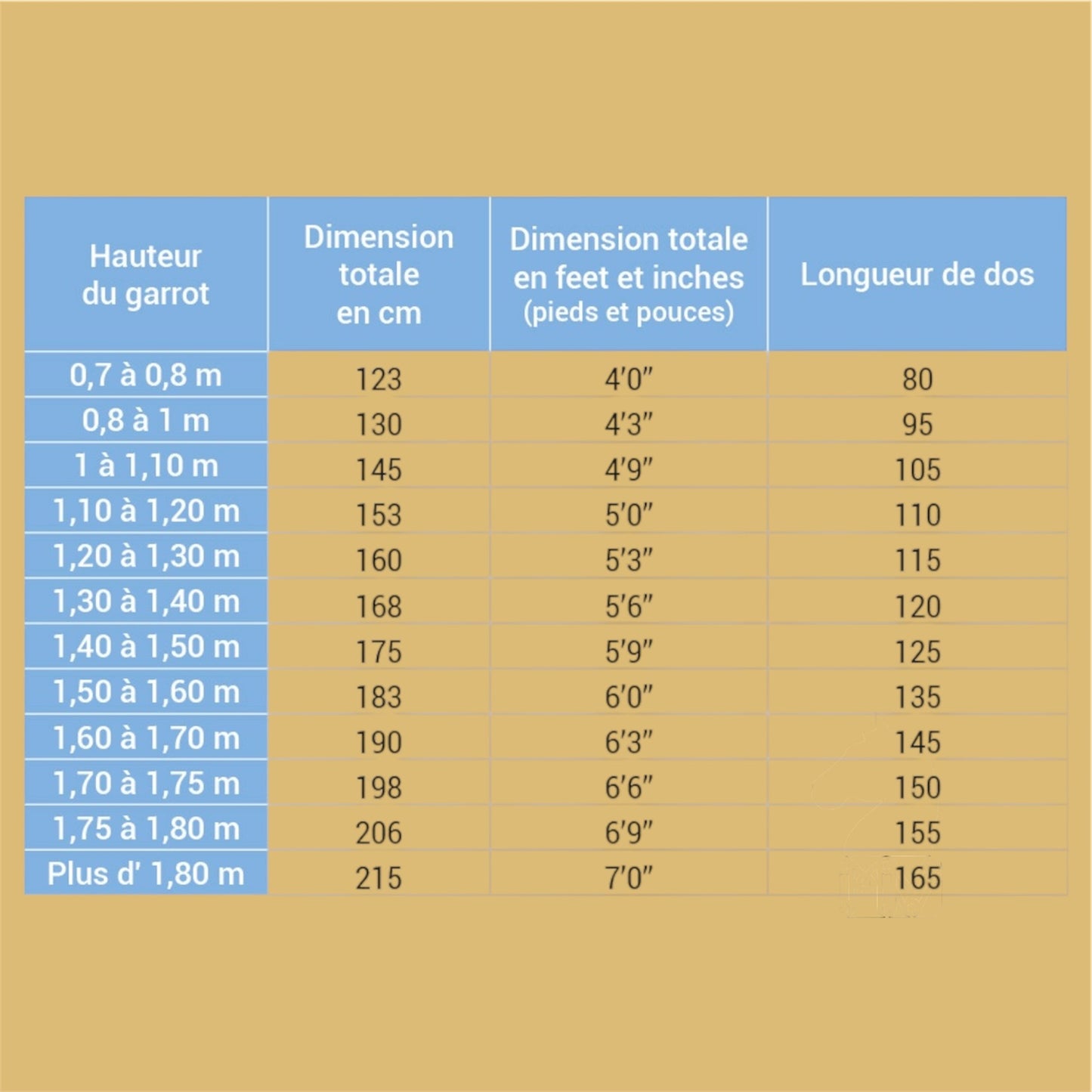 Couverture imperméable High neck 200g ~ EQUITHÈME